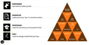 brand story telling