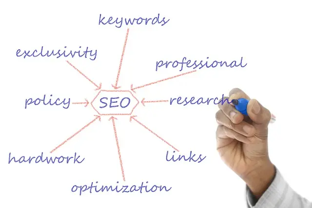 LinkedIn Ads Success Strategies