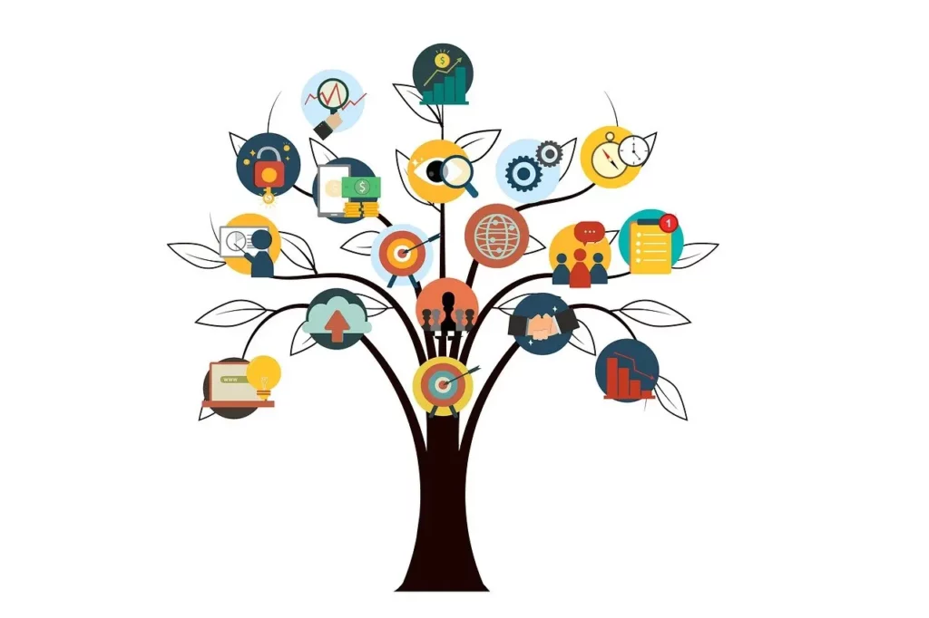 Building Brand Personality