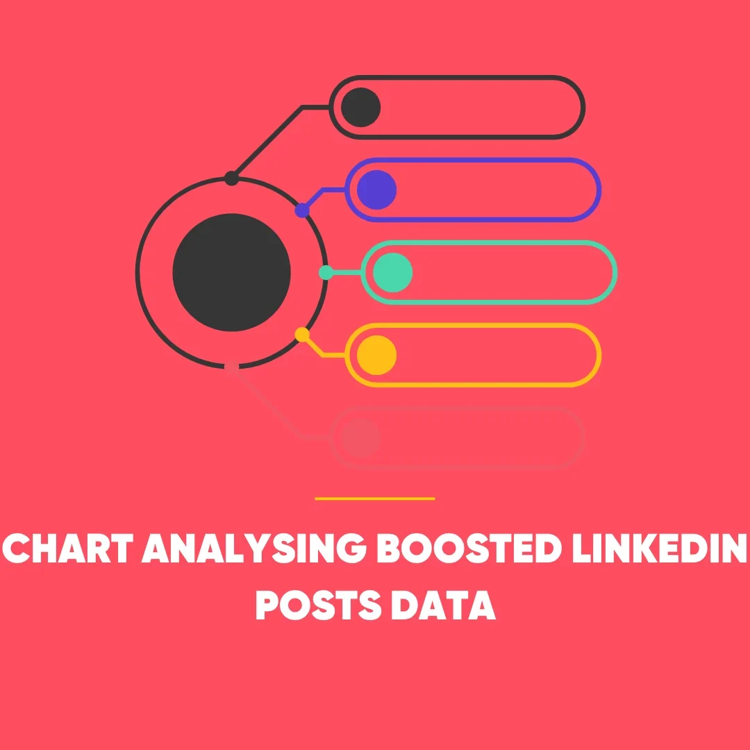 Boost LinkedIn Posts