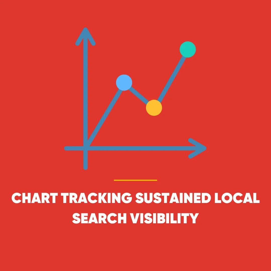 Local Search Visibility